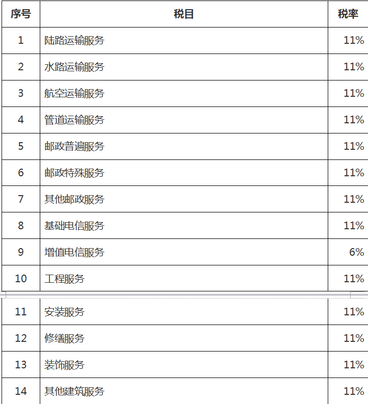增值税税率表1.png