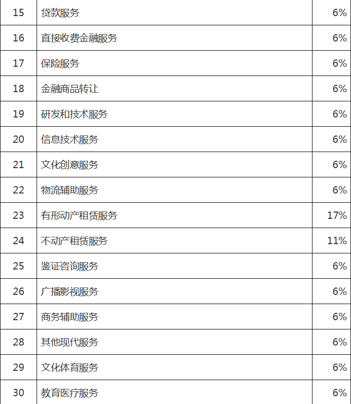 增值税税率表2.png