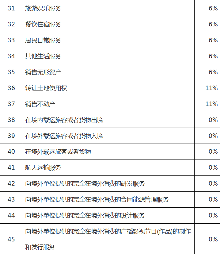 增值税税率表3.png
