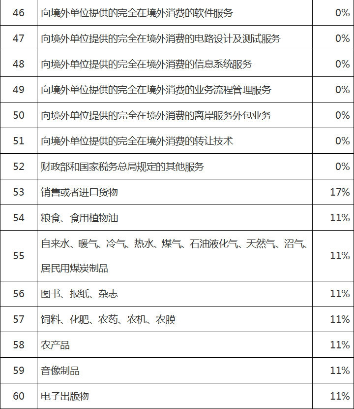 增值税税率表4.png