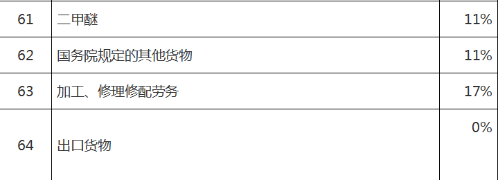 增值税税率表5.png