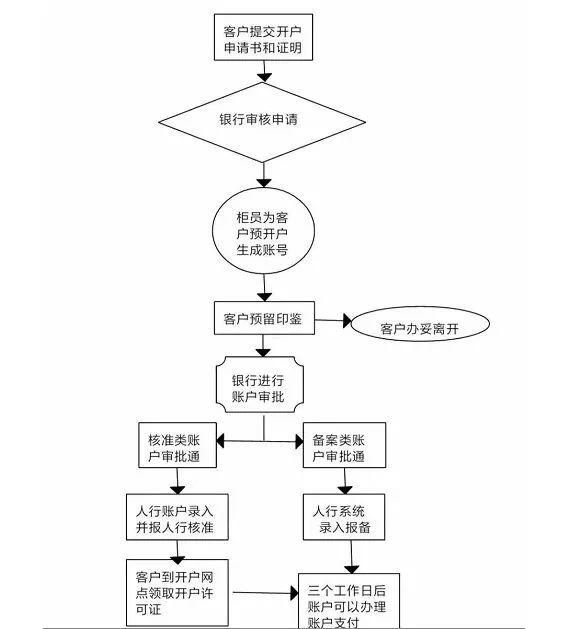 开户许可流程图.jpg