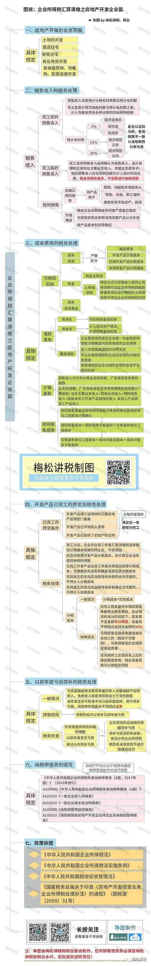 企业所得税汇算清缴之房地产开发企业篇.jpg