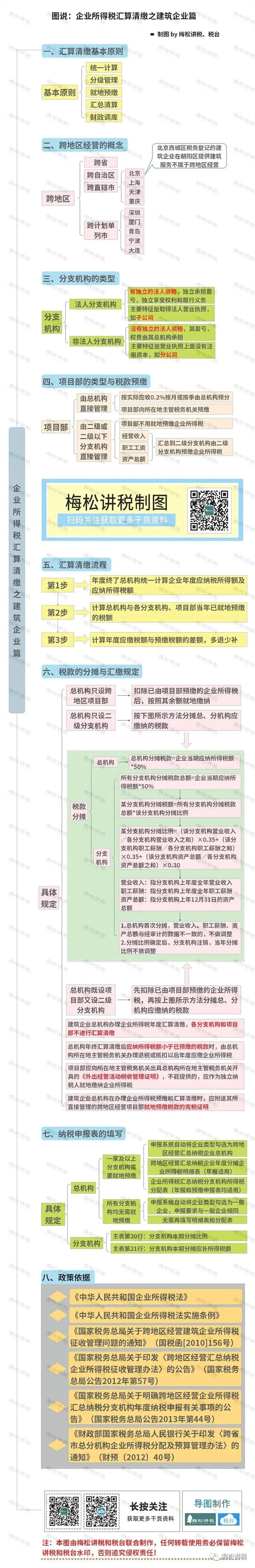 企业所得税汇算清缴之建筑企业篇.jpg