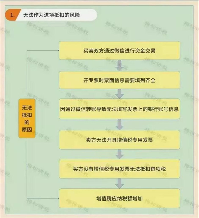 增值税风险_副本.jpg