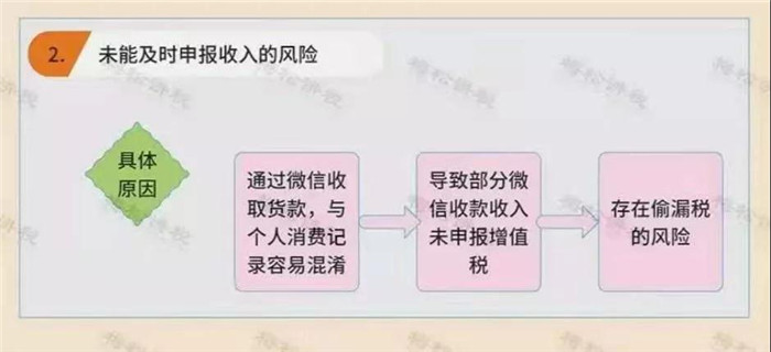 未能及时申报收入风险_副本1.jpg