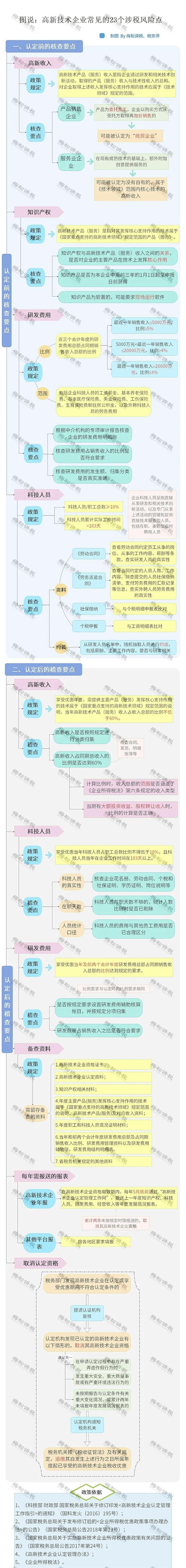 高新技术企业_副本.jpg